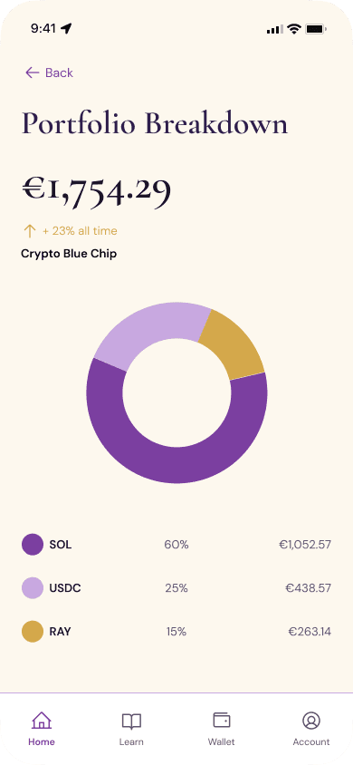 Aurora portfolio chart breakdown